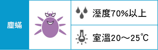 塵蟎 | 濕度70%以上、室溫20～25℃
